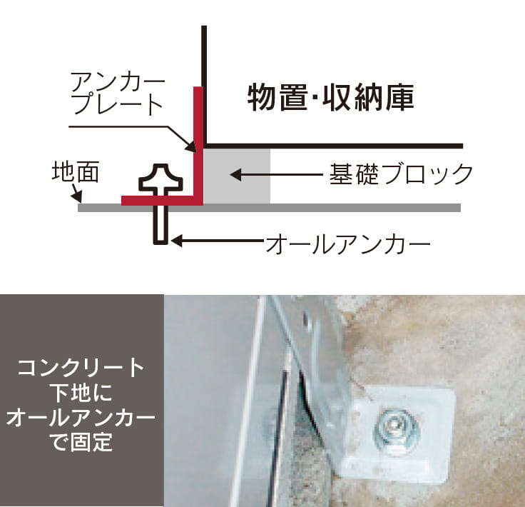 物置の設置方法｜物置の設置は自分でする？業者に依頼する？注意点・相場価格も紹介 | カインズ・リフォーム