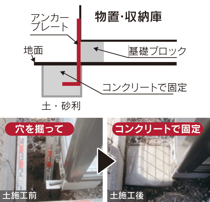 物置の設置方法｜物置の設置は自分でする？業者に依頼する？注意点・相場価格も紹介 | カインズ・リフォーム